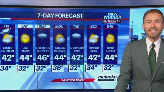 Weather Authority: Friday 9 a.m. forecast