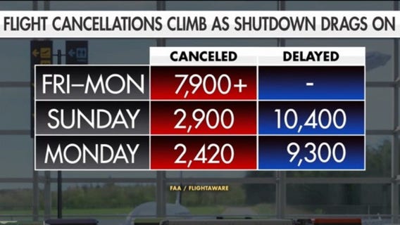Air travel issues continue before federal government reopens
