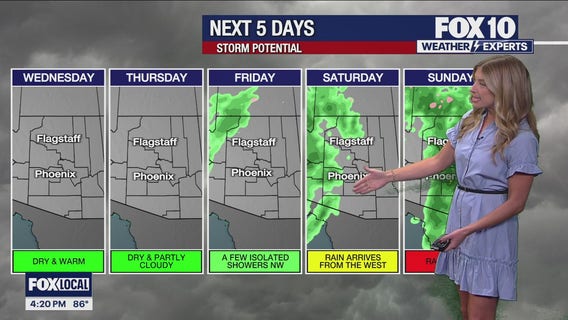 Arizona weather forecast: Slow-moving storm hitting the state this week