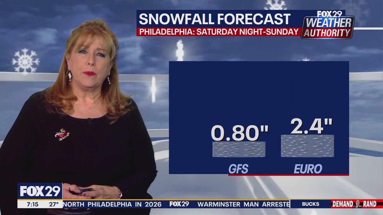 Weather Authority: Friday forecast