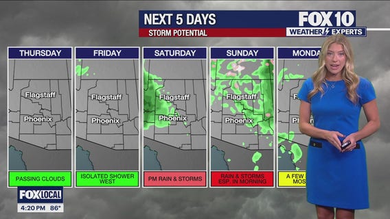 Arizona weather forecast: Cloudy, warmer-than-normal temps in Phoenix