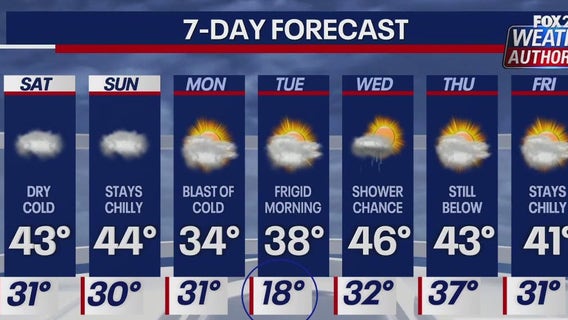 Weather Authority: Weekend forecast