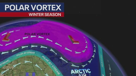 How a weakening polar vortex could fuel a potentially brutal winter in the Northeast