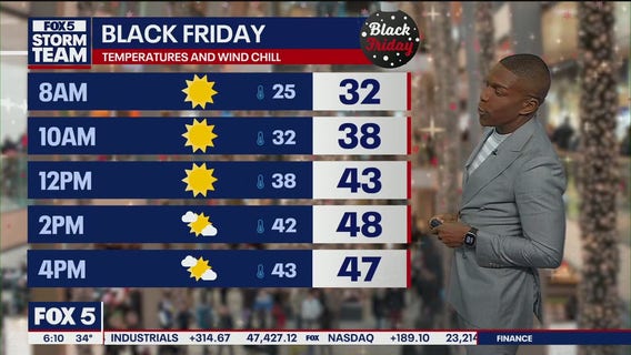 Black Friday weather: Bitter cold start with little warming ahead