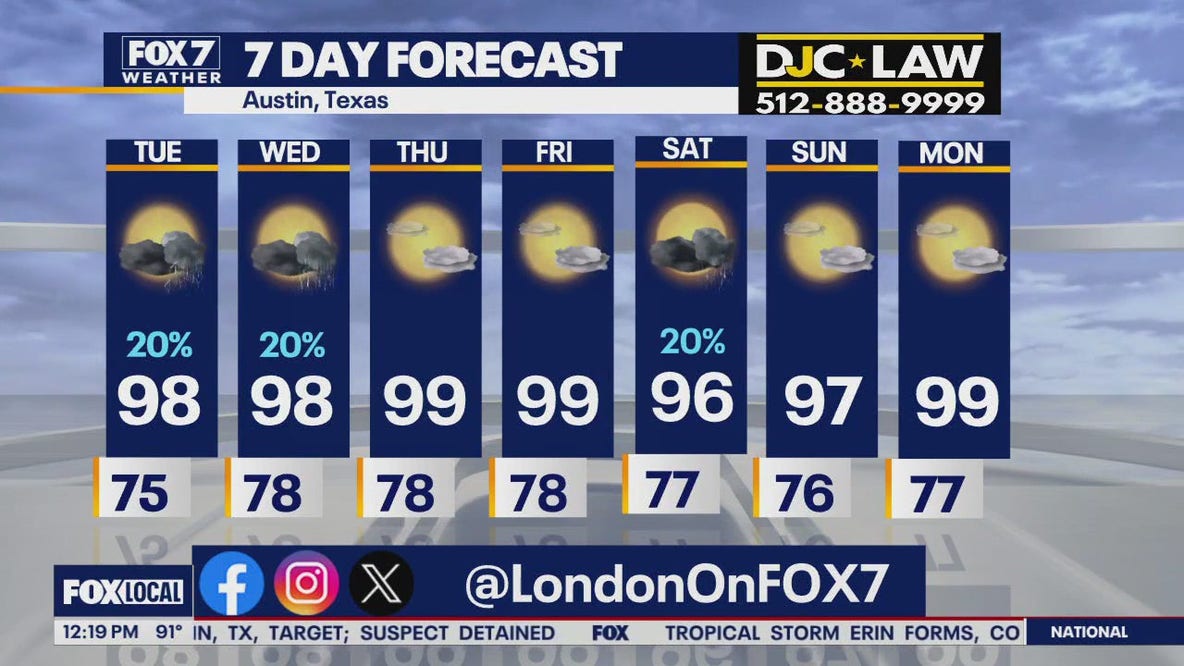 Austin weather: Slight chances for some rain