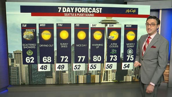 Seattle weather: Scattered showers, drying out Wednesday
