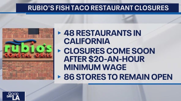 Rubio's closing 48 CA restaurants
