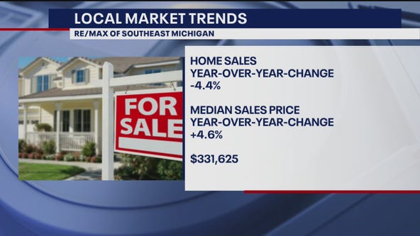 Michigan home sales prices surge with overvaluation, expert says