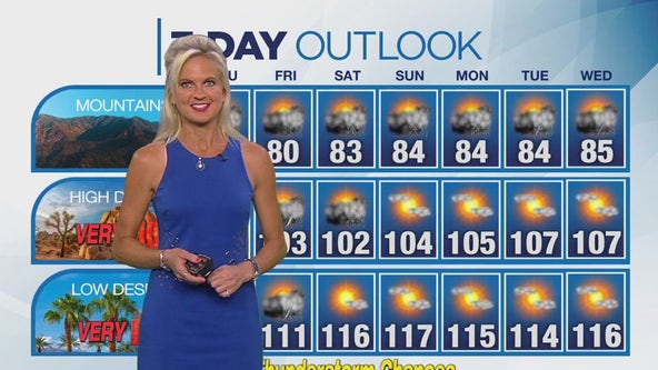 Weather forecast for Wednesday, July 31
