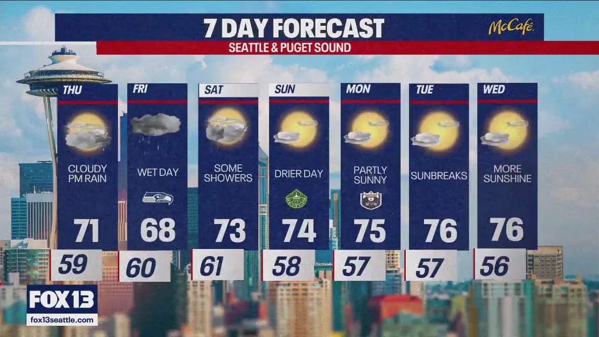 Seattle weather: Rain on the way