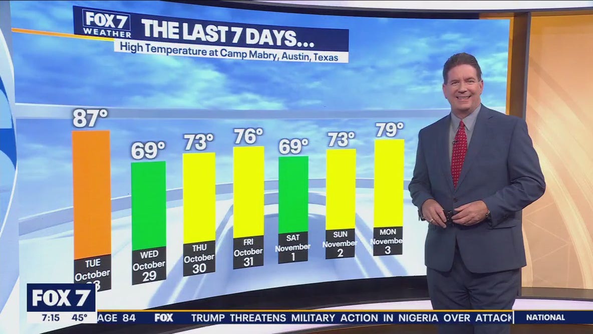 Austin weather: Sunny day with temps warming up