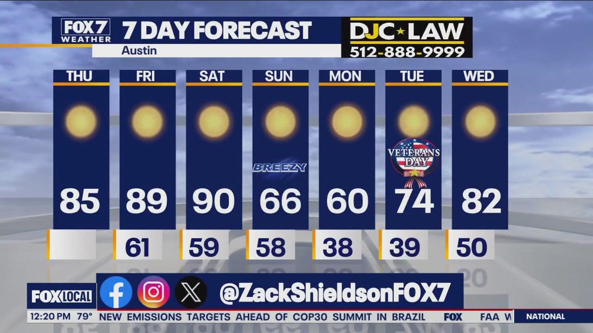 Austin weather: Big warm up before big cool down