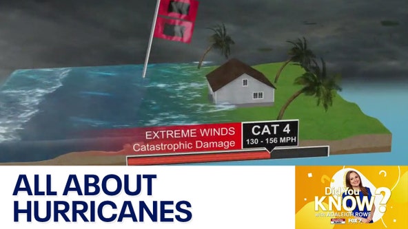 Did You Know?: All about hurricanes