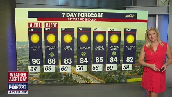 Record highs forecast on Tuesday, Heat Advisory remains