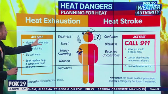 Signs of heat exhaustion, heat stroke