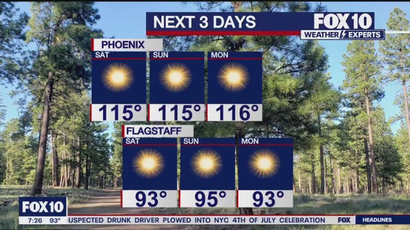 Arizona weather forecast: Excessive Heat Warning still in effect after record-setting Friday