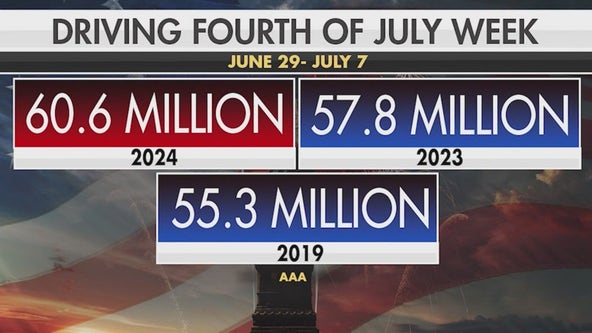 July 4 drivers expected to reach 60M on the road