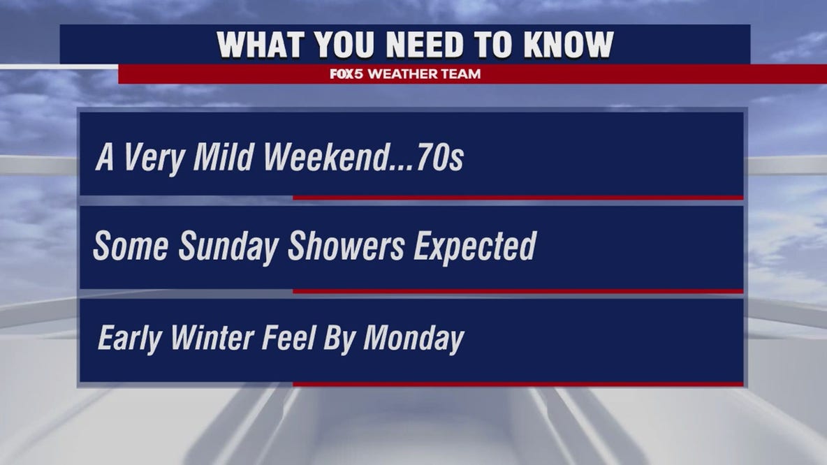 DMV weather: Mild weekend ahead of early winter feel Monday