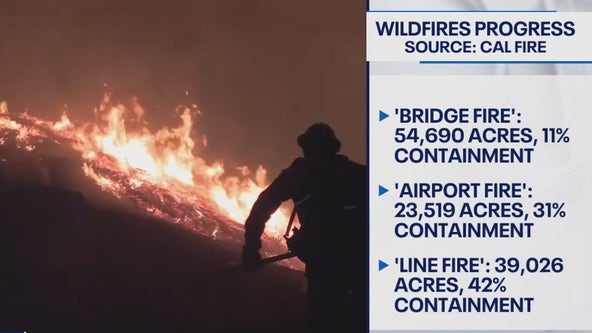 3 fires burn 117,000 acres across SoCal