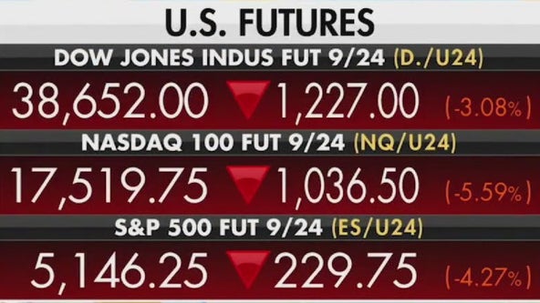 Stock selloff: Dow drops amid recession fears