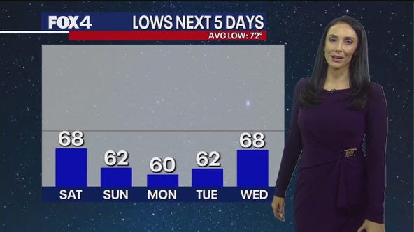 Dallas Weather: Sept. 6 overnight forecast