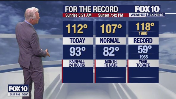 Arizona weather forecast: Hot temps continue through the weekend