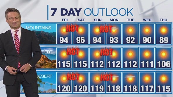Weather forecast for Thursday, July 4