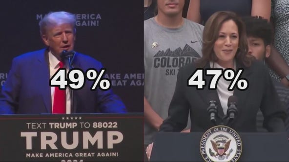 New poll suggests close race between Trump, Harris in race to November