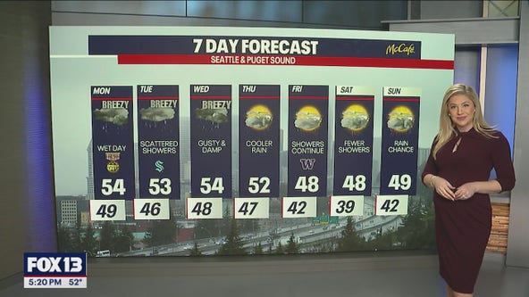 Seattle weather: Wet, breezy and possible stormy workweek start