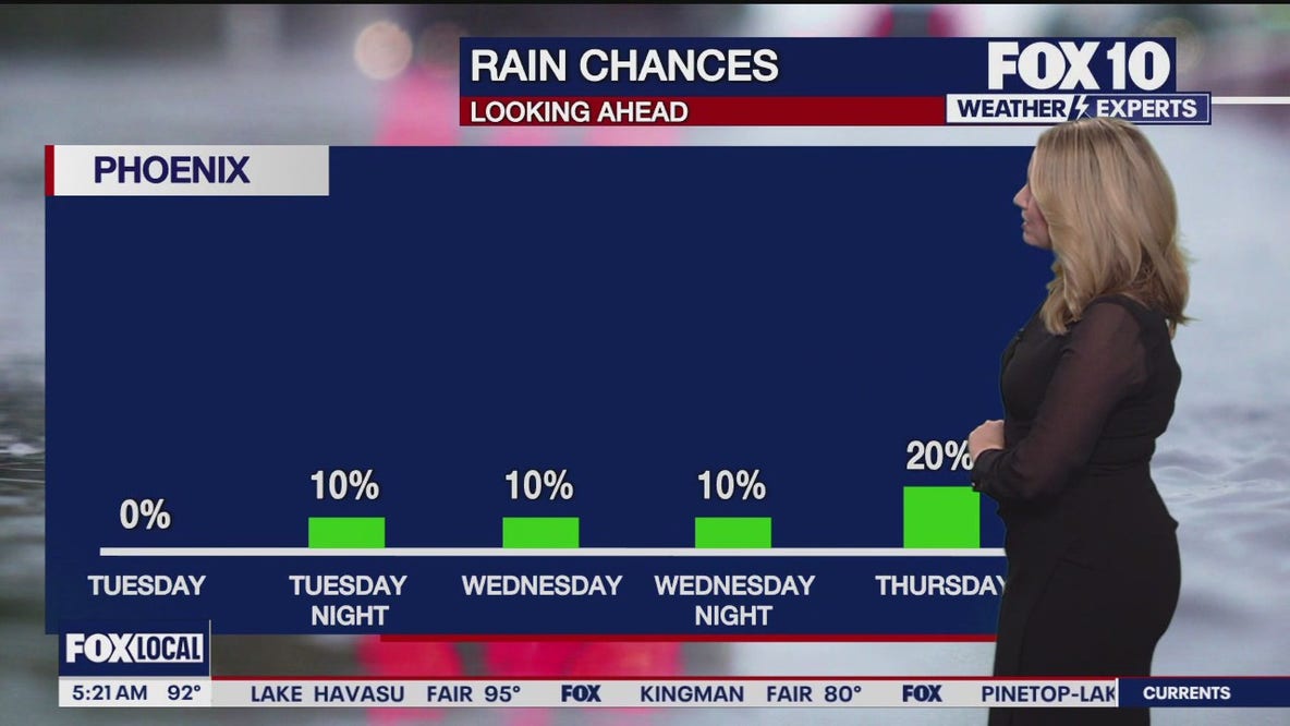 Morning Weather Forecast - 8/12/25