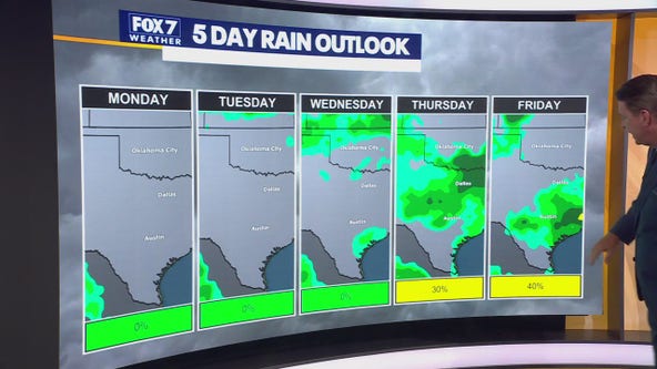 Austin weather: Rainy pattern ahead?