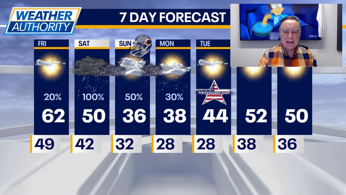 Chicago weather: Friday morning forecast