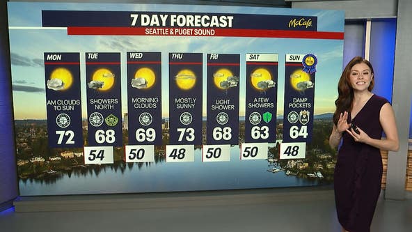 Seattle weather: Monday morning clouds, afternoon sun