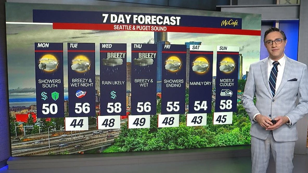 Seattle weather: Showers with breezy conditions through the week