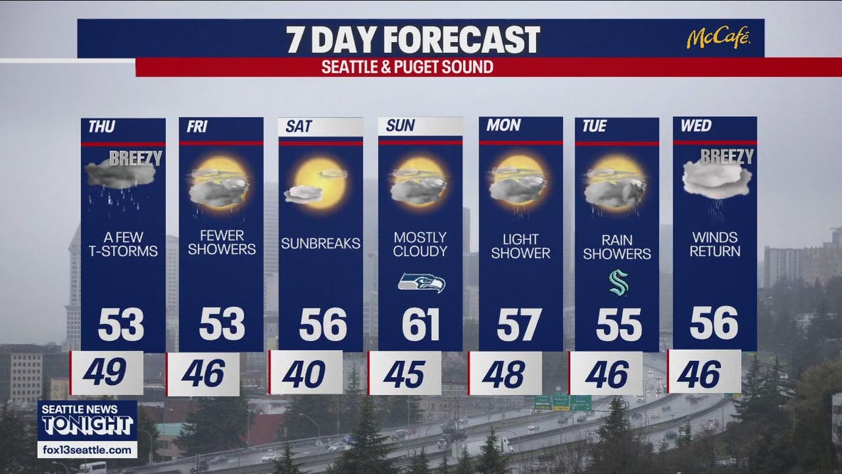 Seattle weather: Thursday thunderstorms