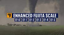 What is the fujita scale?