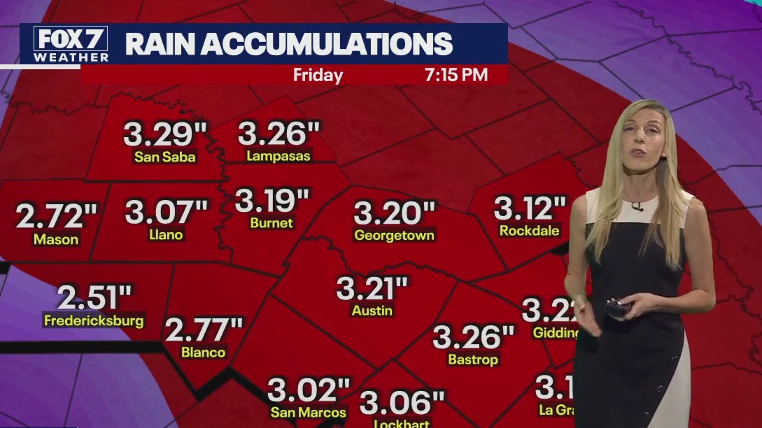 Austin weather: Heat, rain chances all week