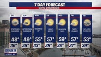Scattered showers on Saturday, temps warm up Monday