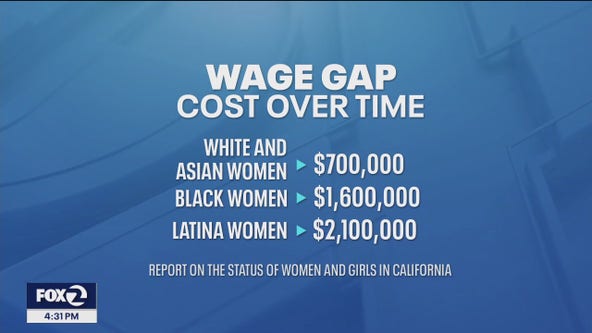 New report: Cost of being a woman in California