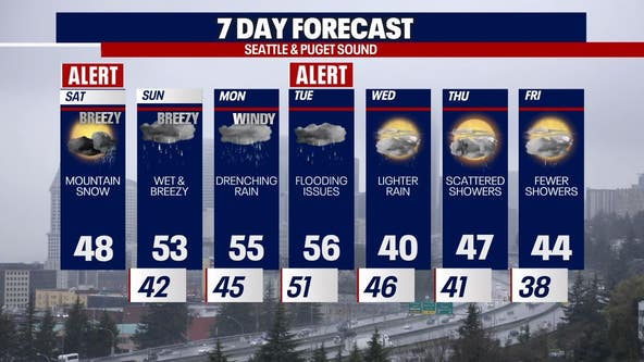 Heavy mountain snow, wet & breezy weekend conditions