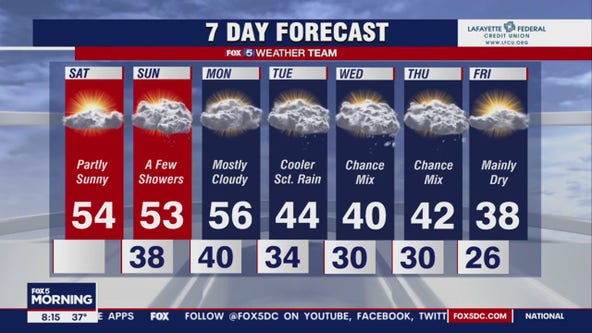 FOX 5 Weather forecast for Saturday, January 28