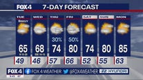 Dallas Weather: March 27 overnight forecast