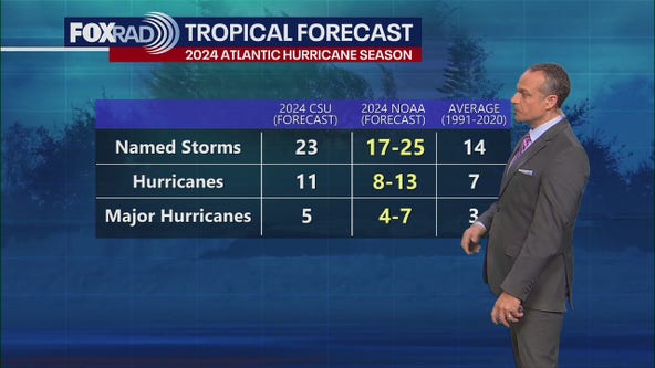 2024 Atlantic hurricane season: NOAA's outlook