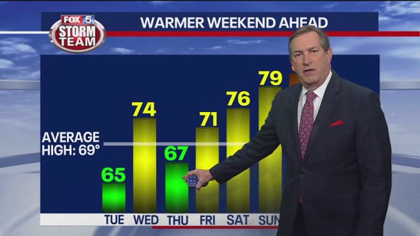 Warming trends in Atlanta for Easter Sunday