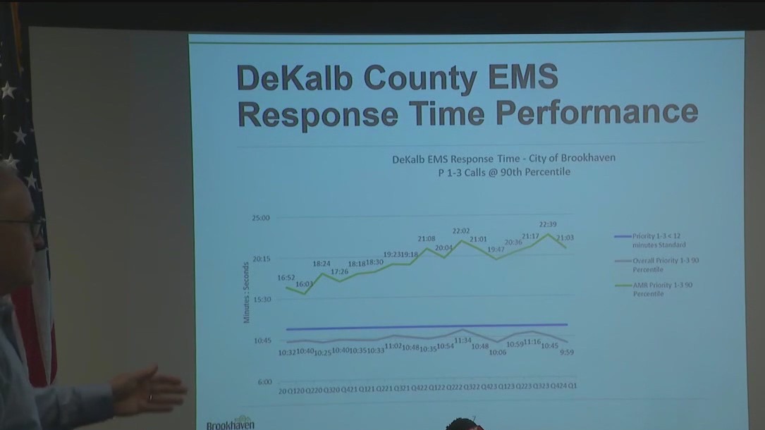 Brookhaven EMS response times