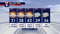 Monday's forecast: Calm today, with snow likely arriving Tuesday