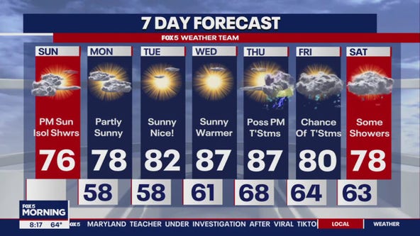 Cloudy Sunday with chances for storms later in the week