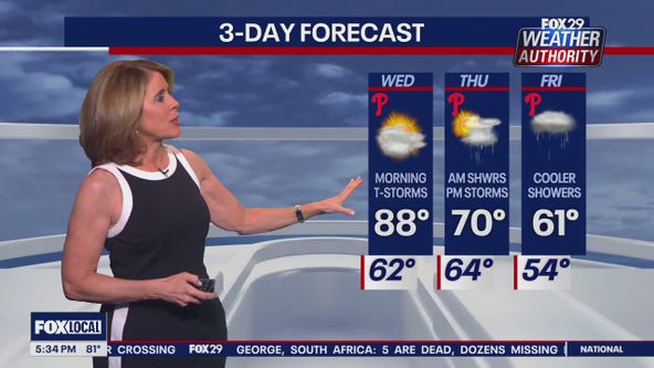 Weather Authority: Tuesday 5pm forecast