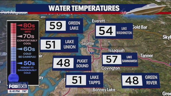 Lake temps will feel cooler despite the weekend warmup