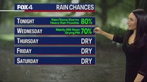 Dallas weather: Feb. 7 afternoon forecast